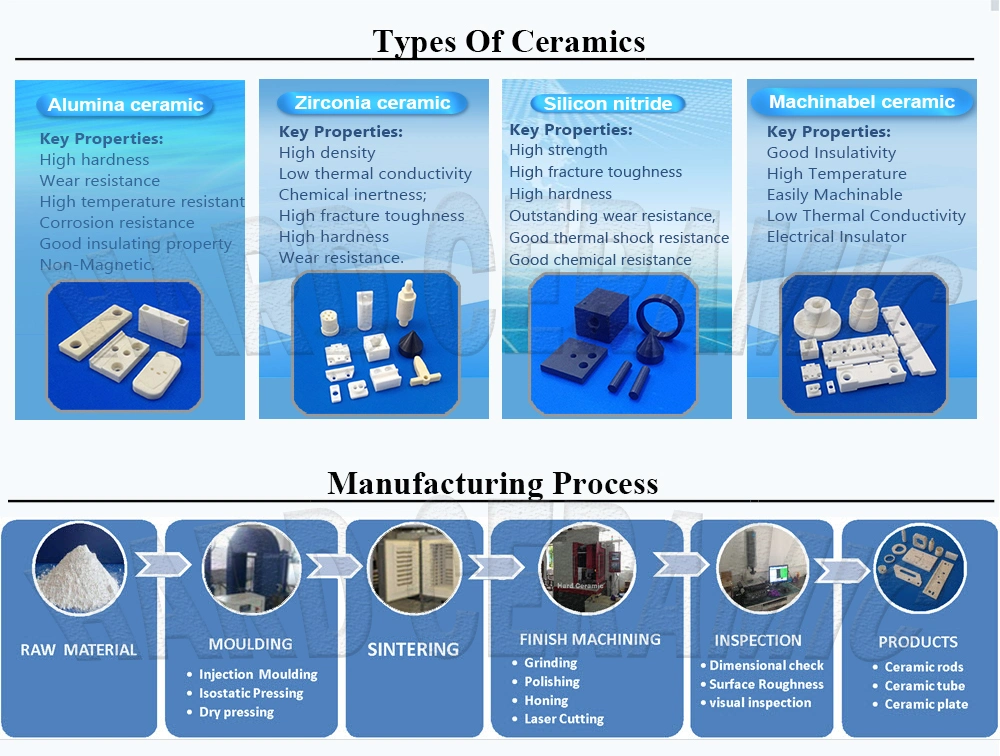 Precision Machining Zirconia Ceramic Roller/Sleeve/Spacer